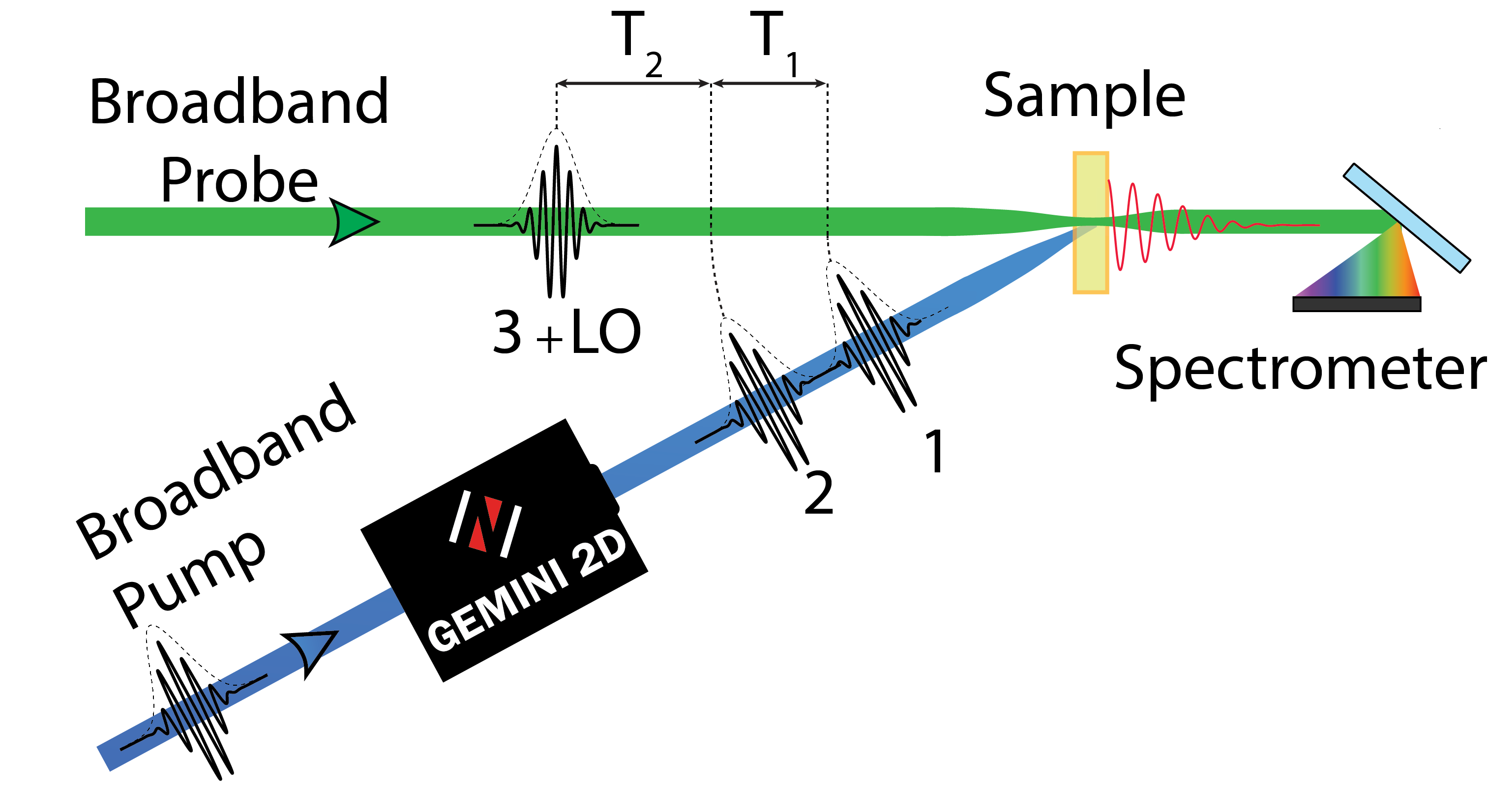 Electronic Spectroscopy